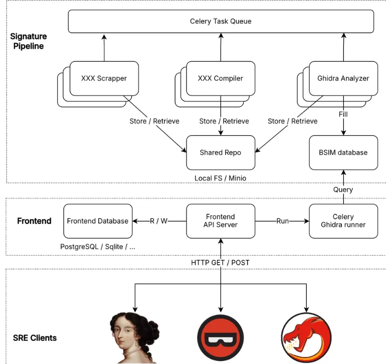 SightHouse: Automated function identification